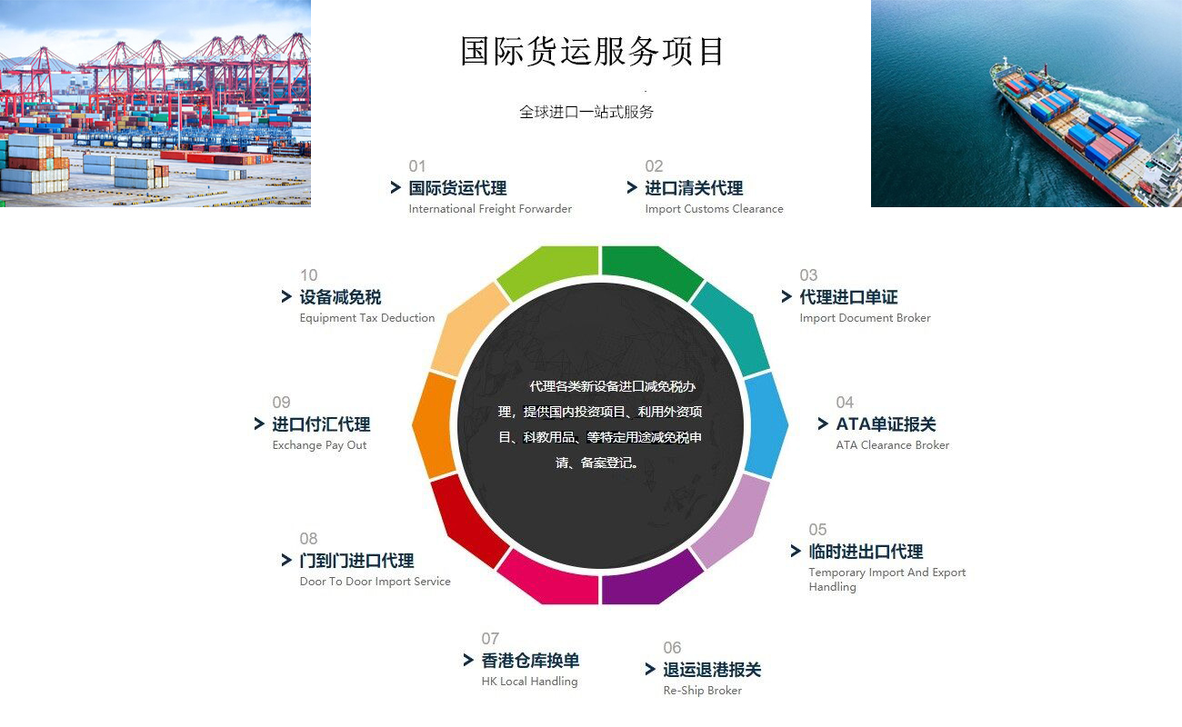 國際貨運(yùn)報(bào)關(guān)服務(wù)項(xiàng)目 國際貨運(yùn)代理服務(wù)項(xiàng)目