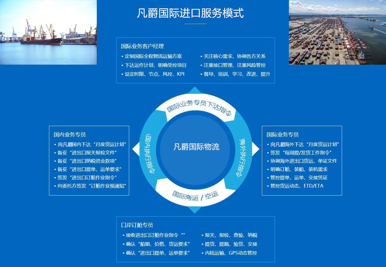 凡爵國際進(jìn)口服務(wù)模式 凡爵國際進(jìn)口服務(wù)模式